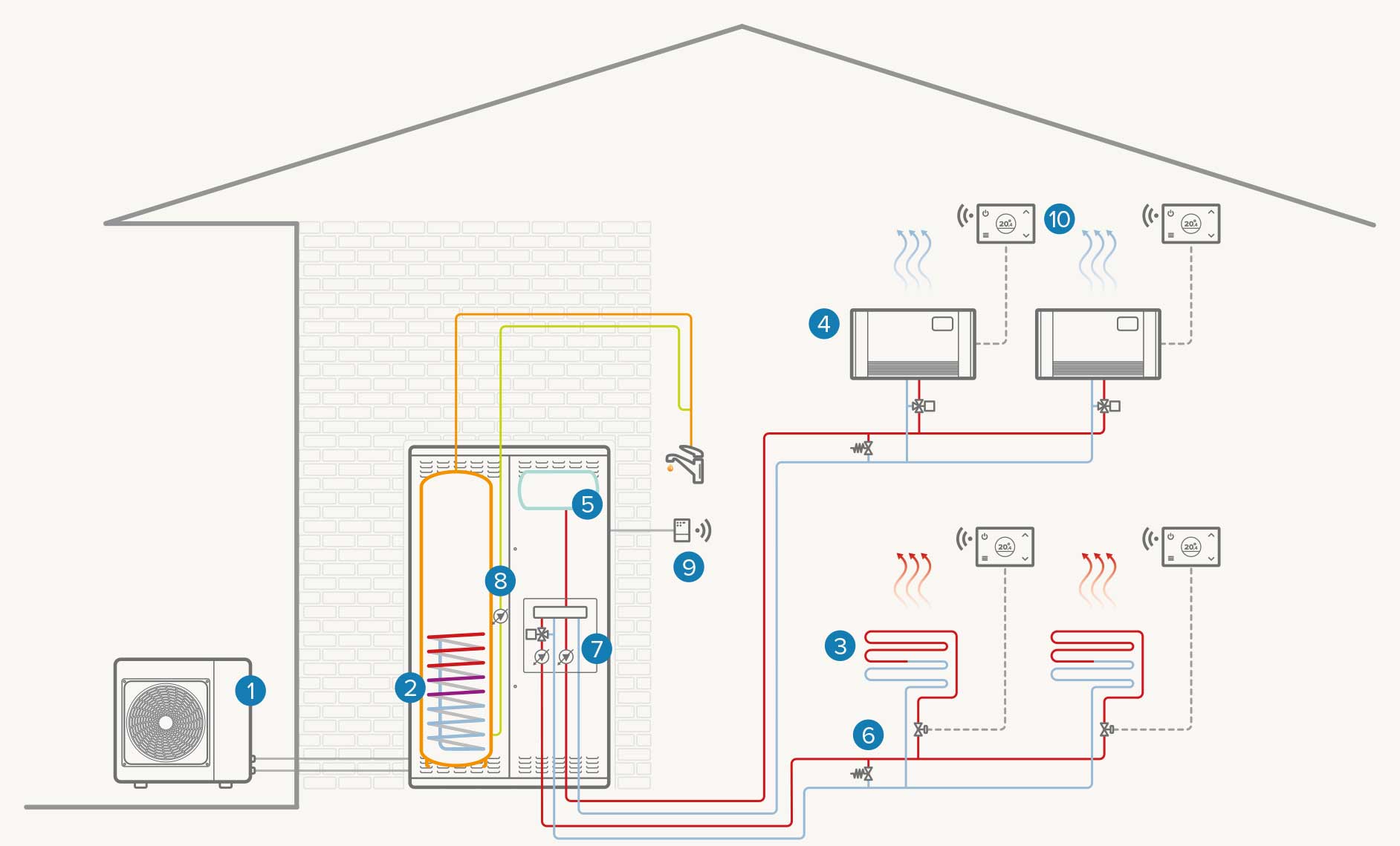 Dvoobmočni popolnoma električni sistem: Ogrevanje / Hlajenje / TSV